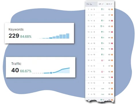 saas case study rankings