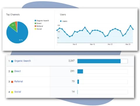 seo rankings