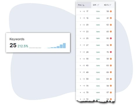 saas rankings